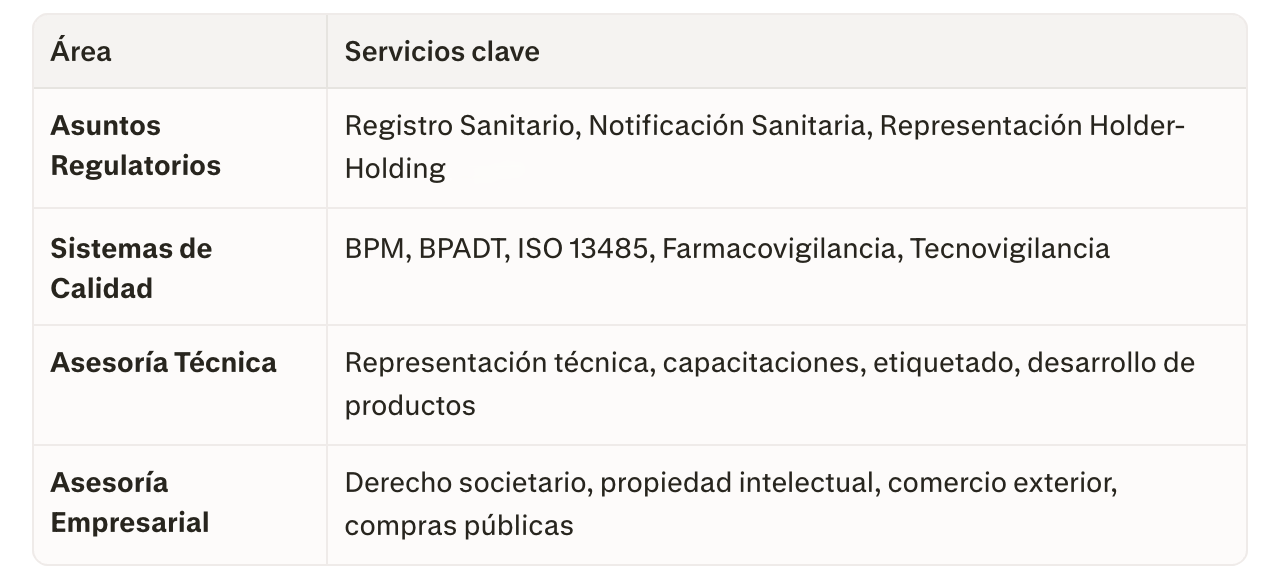 tabla areas gama consulting